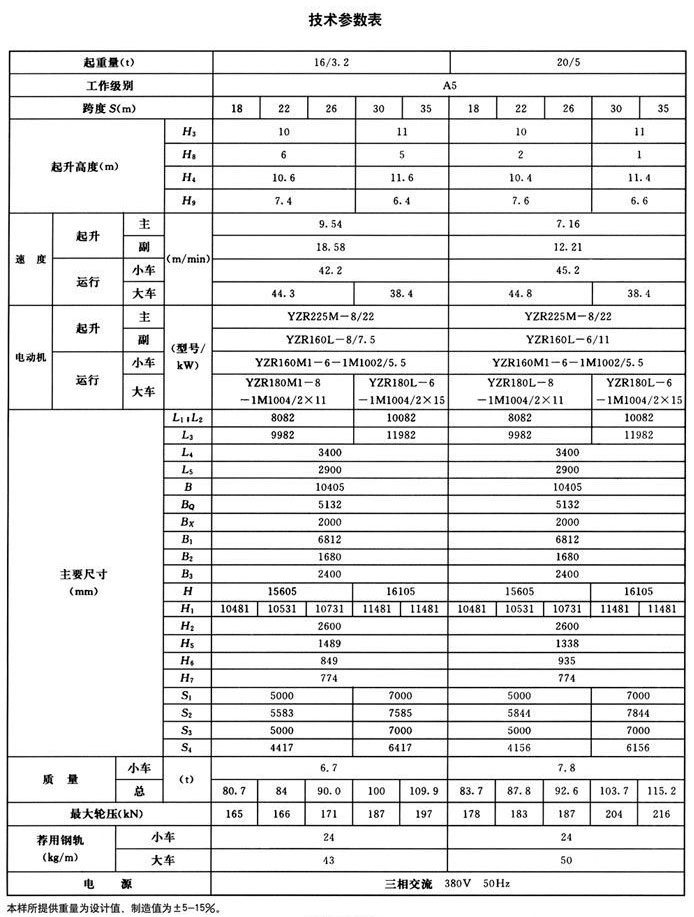 mg型雙主梁通用門式起重機(jī)